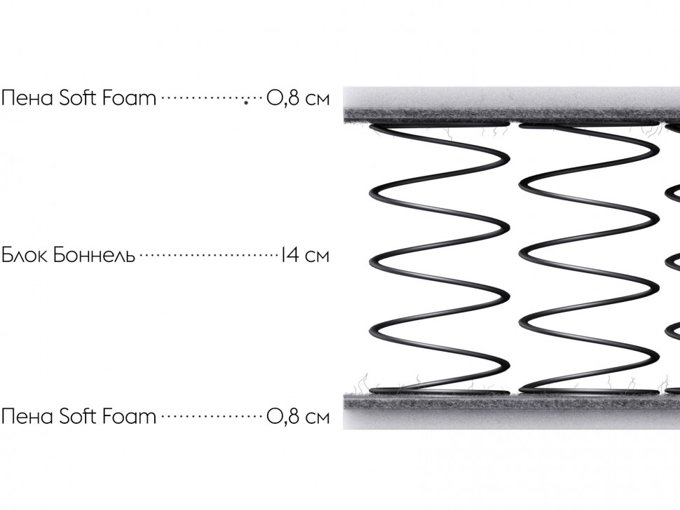 Пружинный матрас First SL 17