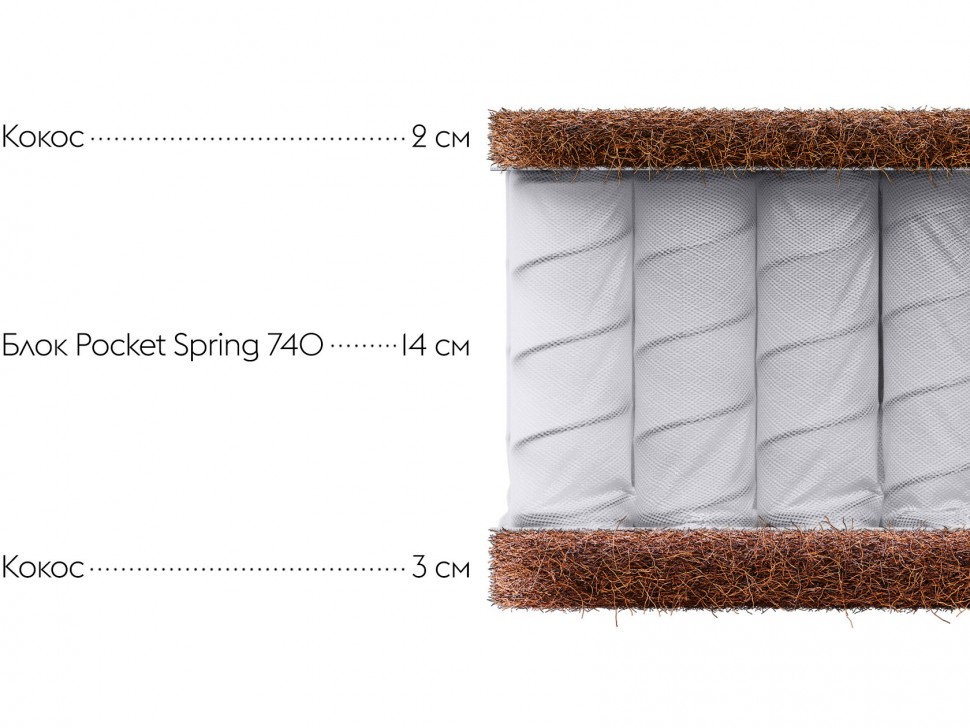 Пружинный матрас Comfort SX 22