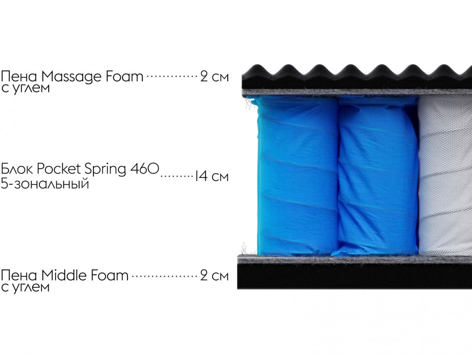 Матрас Оптима С 21 релакс / Optima S 21 relax