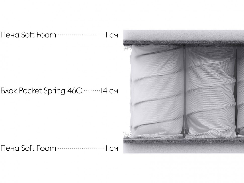 Матрас Фест / First SL 18