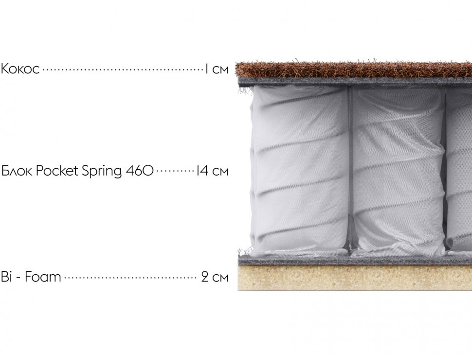 Пружинный матрас First SX 19