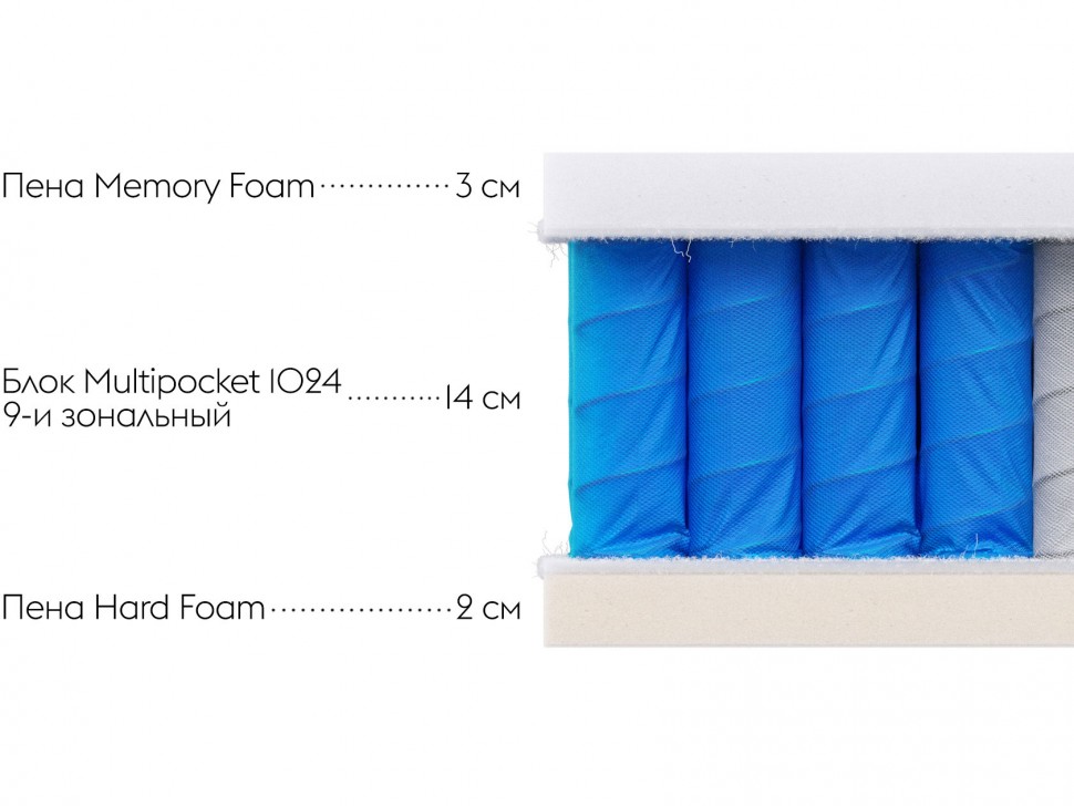 Пружинный матрас Status SL 24 memory