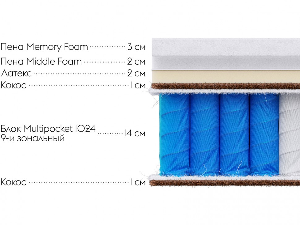 Пружинный матрас Status S 27 top