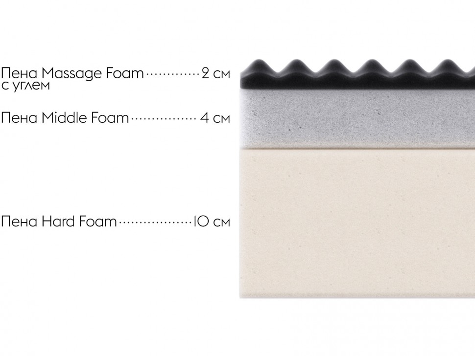 Беспружинный матрас Optima 18 relax