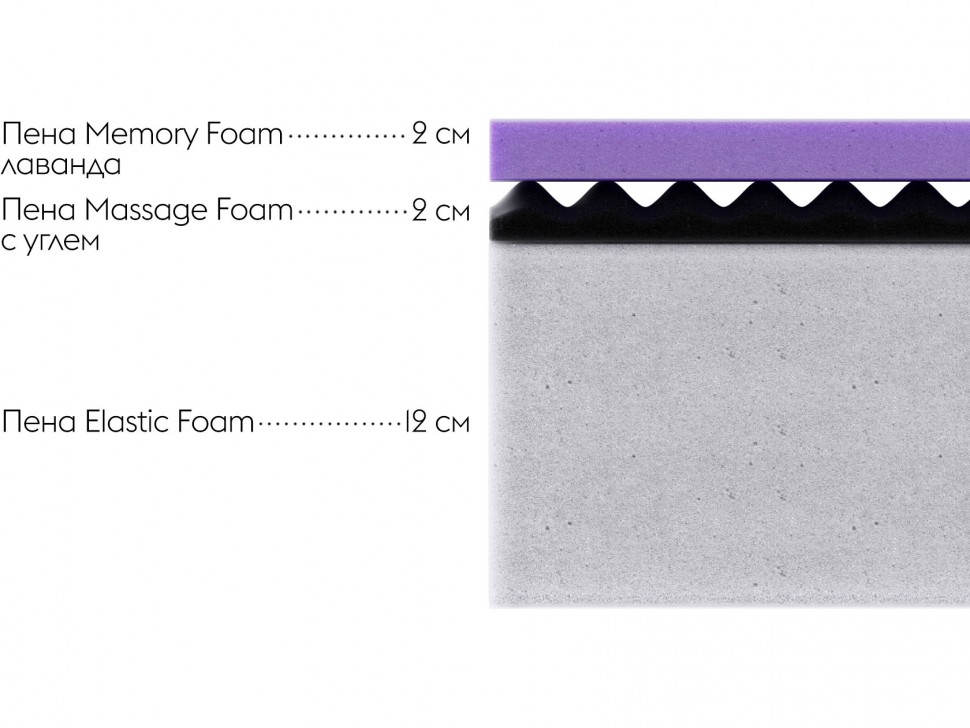 Беспружинный матрас Comfort L 17 memory