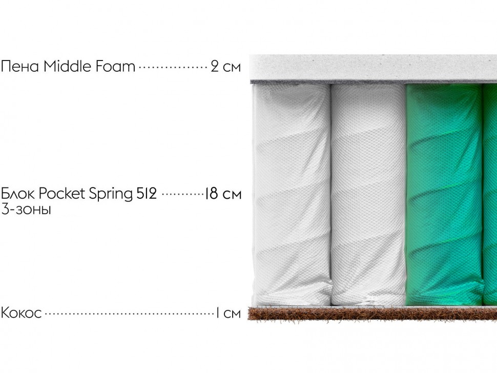 Матрас Optima S 22 promo